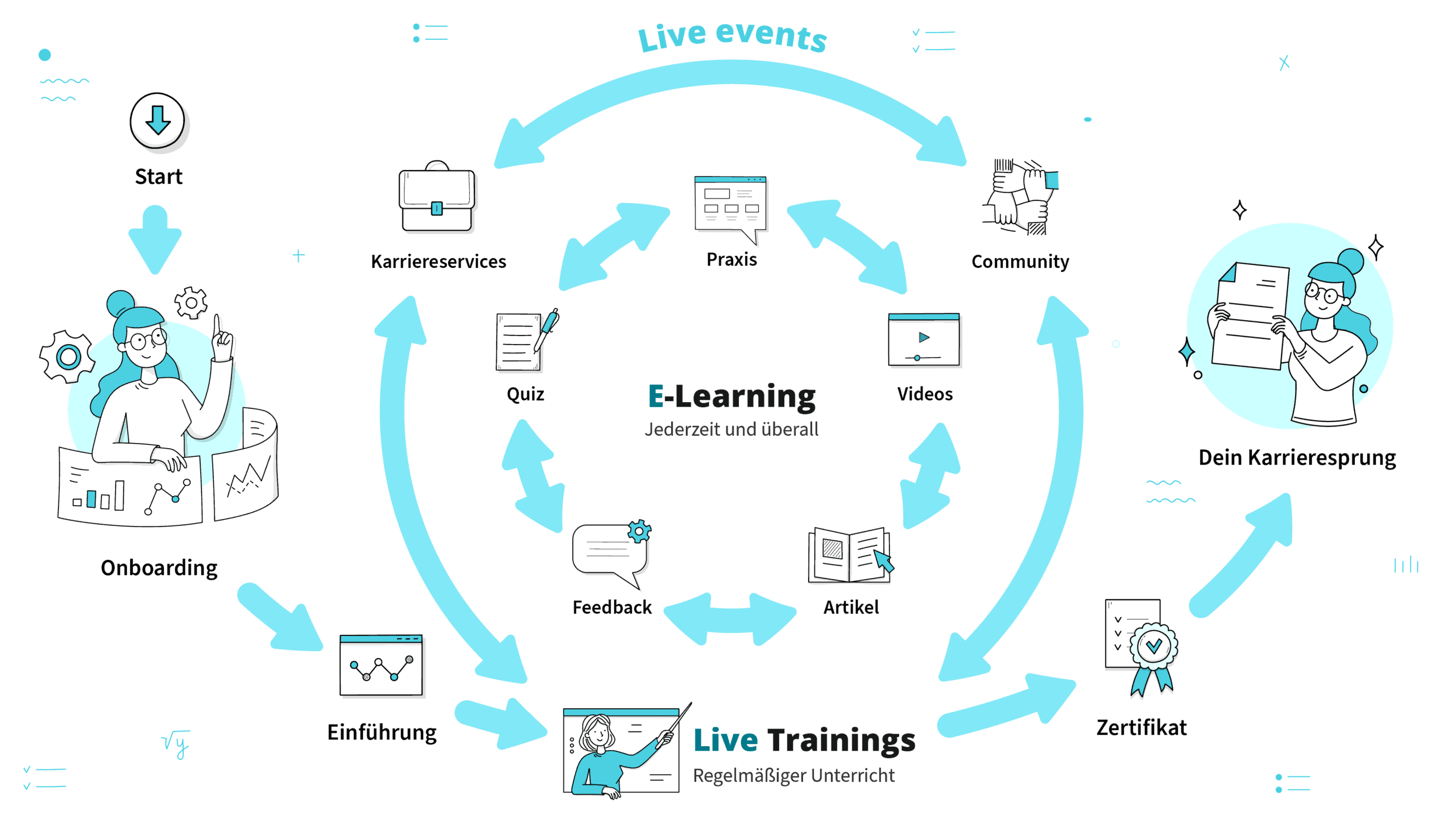 learningjourney
